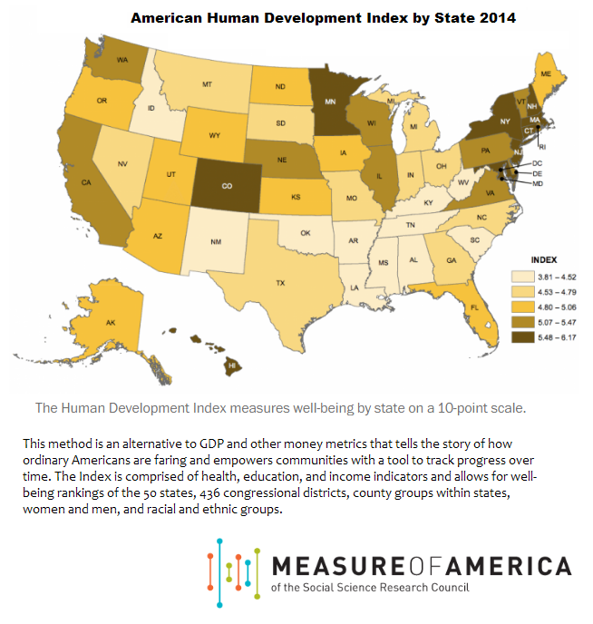 American Human Development Index by State, 2014