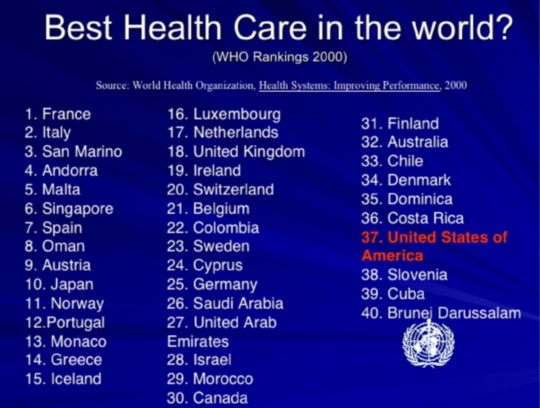 healthcare-efficiency-by-nation-2000