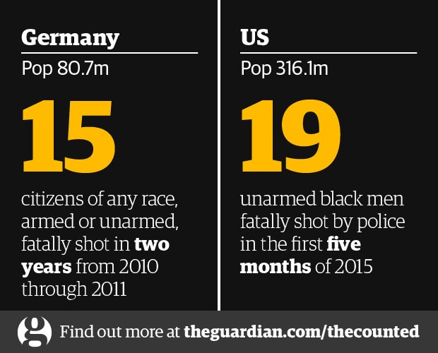 Police killings comparison, Germany 2010-2011 vs U.S. January - May 2015